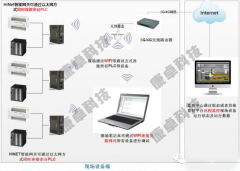 江蘇南京泵站遠程監(jiān)自動化控制系統(tǒng)升級改造