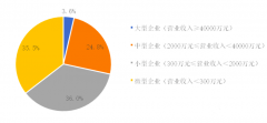 2019中國(guó)環(huán)保企業(yè)50強(qiáng)名單，康卓科技深耕環(huán)保自動(dòng)化行業(yè)市場(chǎng)