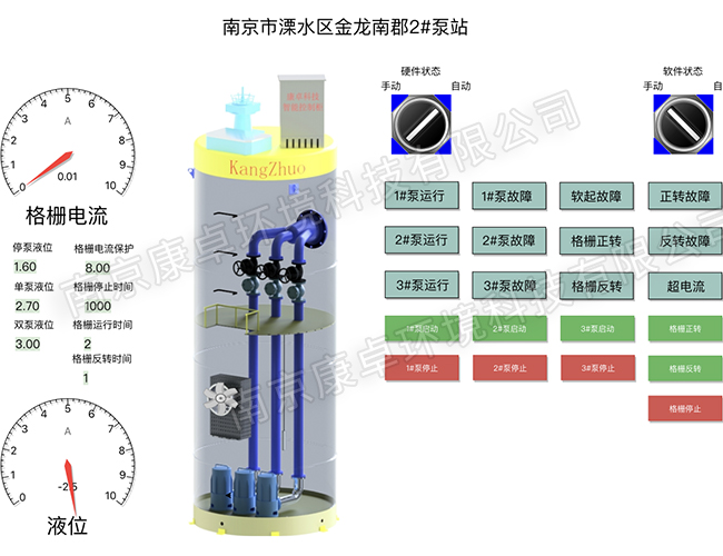 一體化泵站無人值守系統(tǒng)