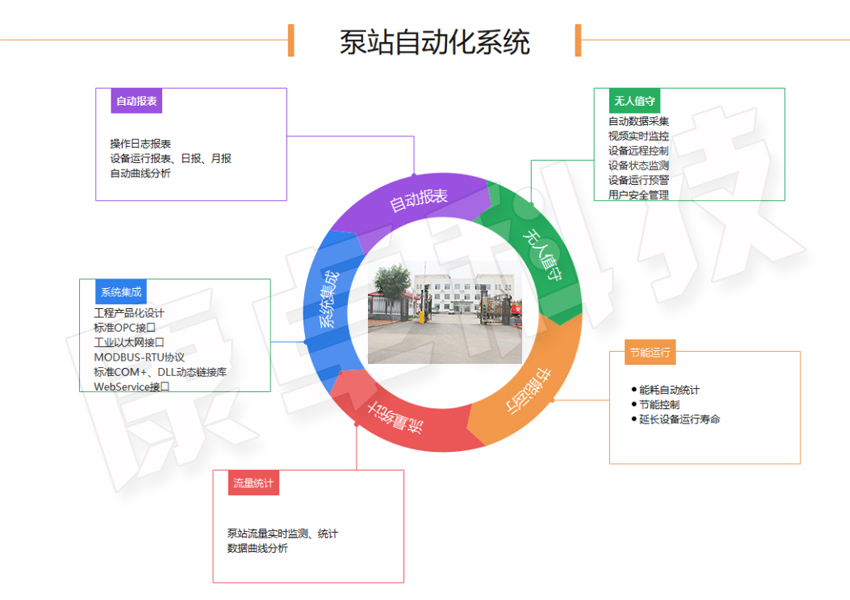 泵站自動化控制生產(chǎn)廠家