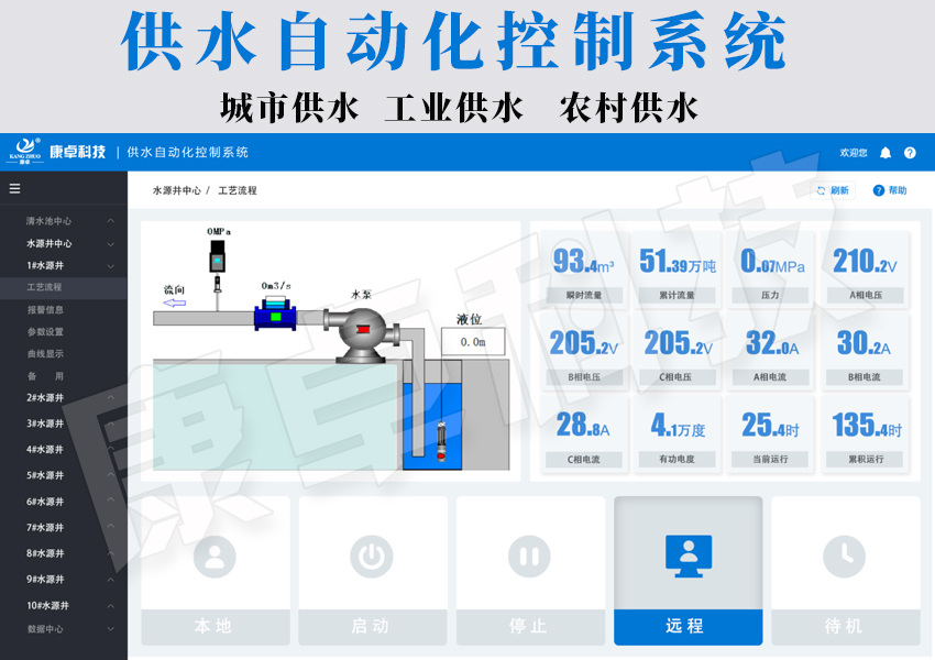 供水自動化控制系統(tǒng)