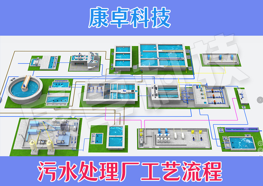 廢水處理工藝流程管控平臺