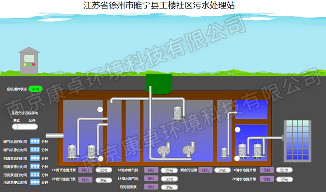 徐州農(nóng)村污水處理自動控制系統(tǒng)，徐州污水處理廠視頻監(jiān)控信息化管理系統(tǒng)