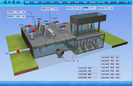 進(jìn)水泵站自動(dòng)化控制系統(tǒng)